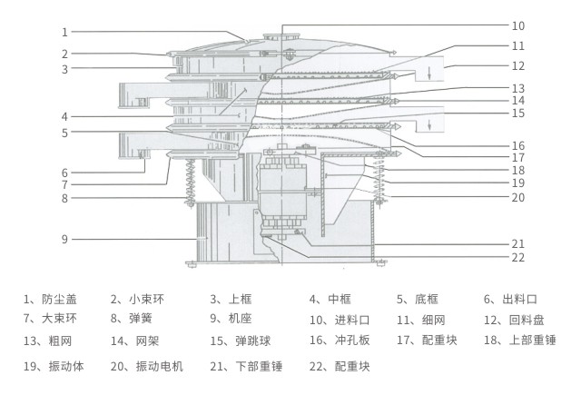 S49旋振篩結構示意圖-河南振江機械